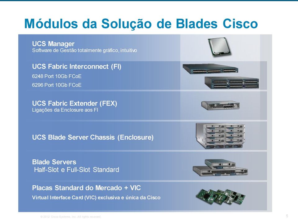 FI UCS Blade Server Chassis (Enclosure) Blade Servers Half-Slot e Full-Slot Standard Placas Standard do