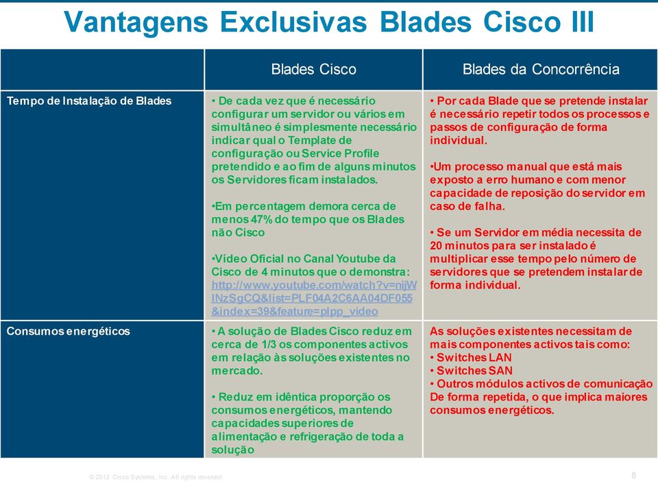 Em percentagem demora cerca de menos 47% do tempo que os Blades não Cisco Vídeo Oficial no Canal Youtube da Cisco de 4 minutos que o demonstra: http://www.youtube.com/watch?