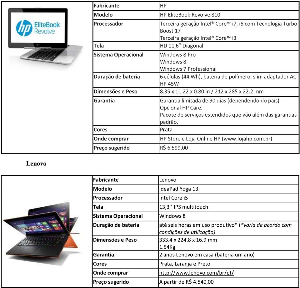 polímero, slim adaptador AC HP 45W 8.35 x 11.22 x 0.80 in / 212 x 285 x 22.2 mm limitada de 90 dias (dependendo do país). Opcional HP Care.