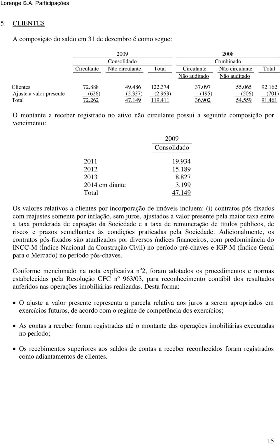 461 O montante a receber registrado no ativo não circulante possui a seguinte composição por vencimento: 2009 Consolidado 2011 19.934 2012 15.189 2013 8.827 2014 em diante 3.199 Total 47.