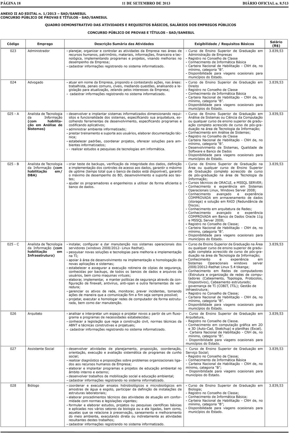 SAD/SANESUL Código Emprego Descrição Sumária das Atividades Exigibilidade / Requisitos Básicos 023 Administrador - planejar, organizar e controlar as atividades da Empresa nas áreas de recursos