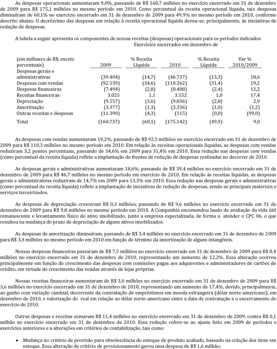 O decréscimo das despesas em relação à receita operacional líquida deveu-se, principalmente, às iniciativas de redução de despesas.