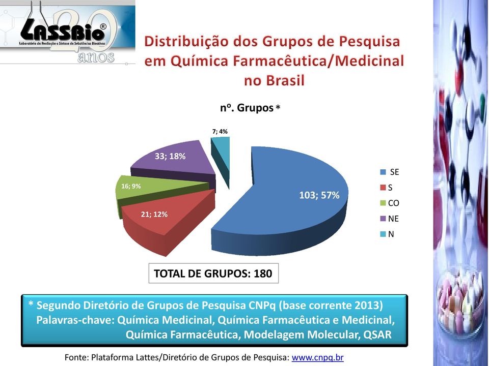 Palavras-chave: Química Medicinal, Química Farmacêutica e Medicinal, Química