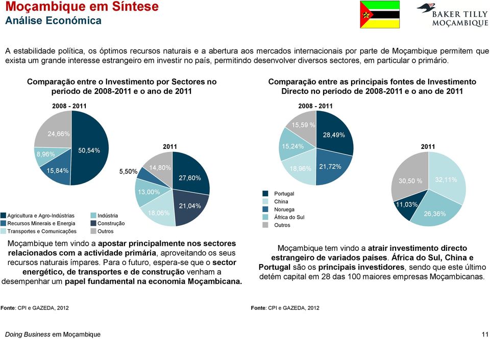 Comparação entre o Investimento por Sectores no período de 2008-2011 e o ano de 2011 2008-2011 Comparação entre as principais fontes de Investimento Directo no período de 2008-2011 e o ano de 2011