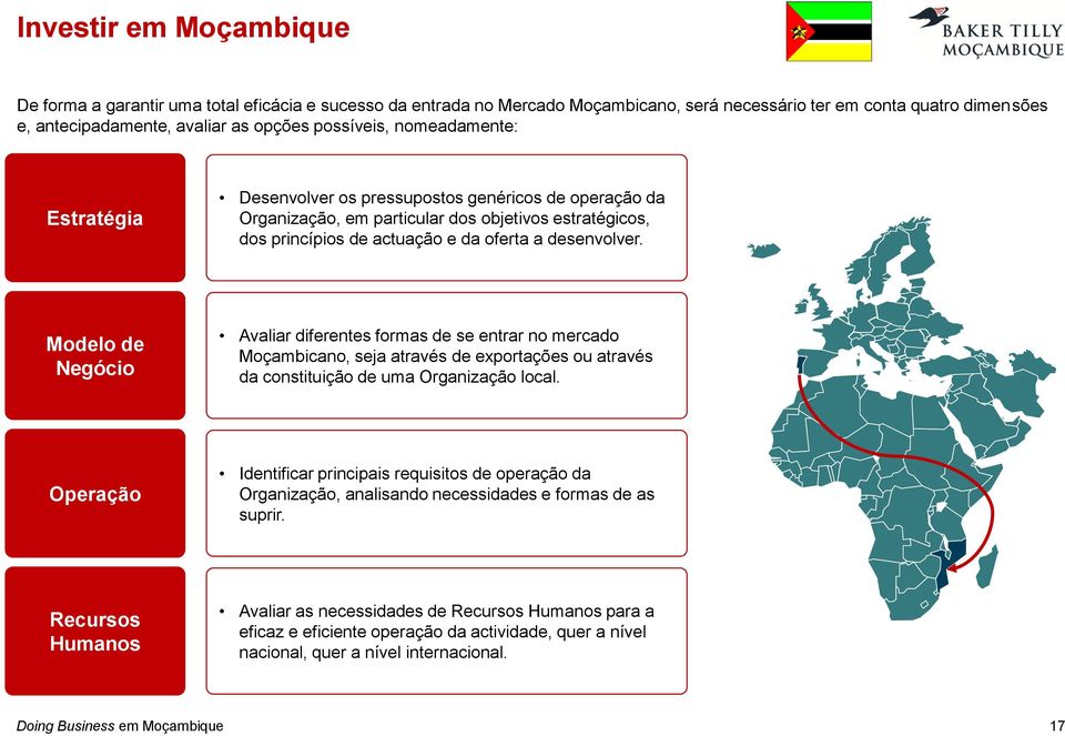 Modelo de Negócio Avaliar diferentes formas de se entrar no mercado Moçambicano, seja através de exportações ou através da constituição de uma Organização local.