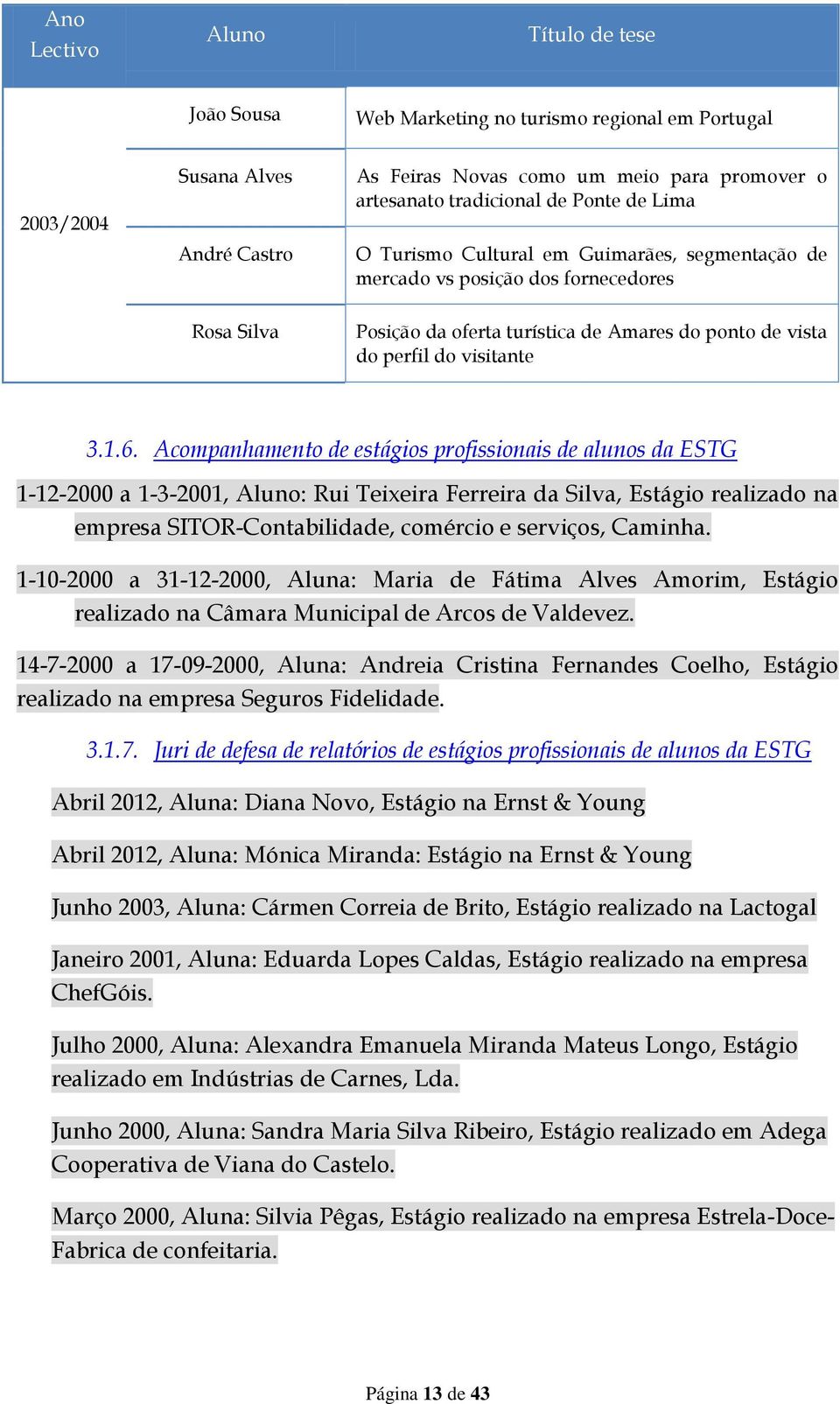 Acompanhamento de estágios profissionais de alunos da ESTG 1-12-2000 a 1-3-2001, Aluno: Rui Teixeira Ferreira da Silva, Estágio realizado na empresa SITOR-Contabilidade, comércio e serviços, Caminha.