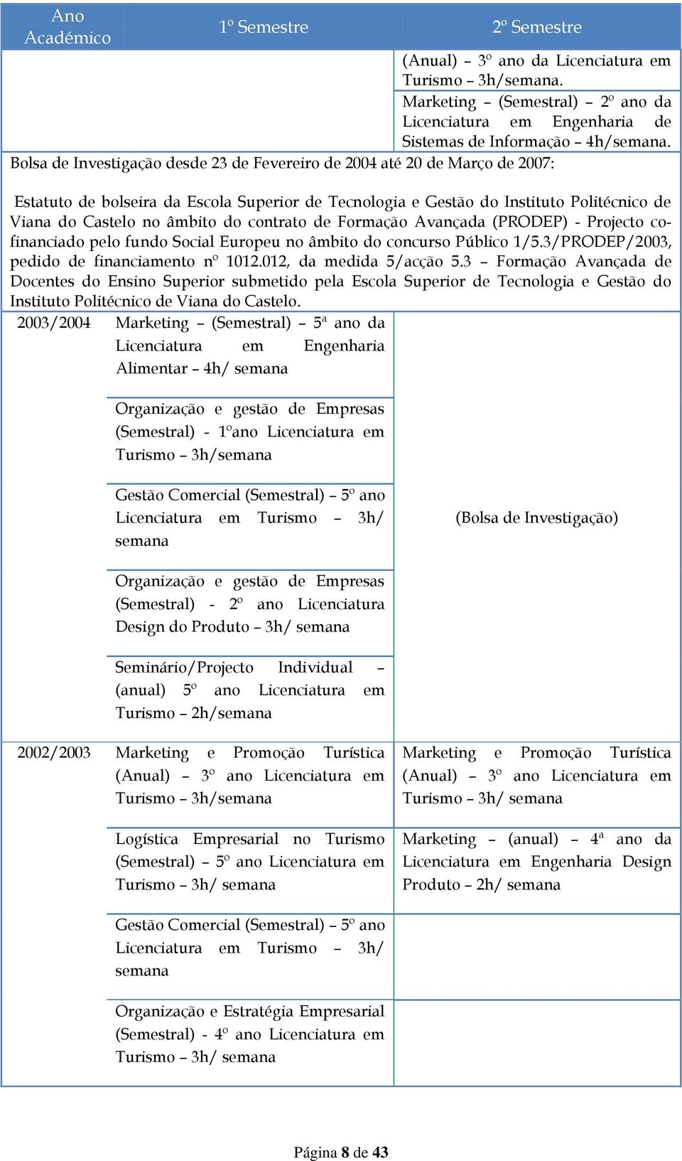 contrato de Formação Avançada (PRODEP) - Projecto cofinanciado pelo fundo Social Europeu no âmbito do concurso Público 1/5.3/PRODEP/2003, pedido de financiamento nº 1012.012, da medida 5/acção 5.