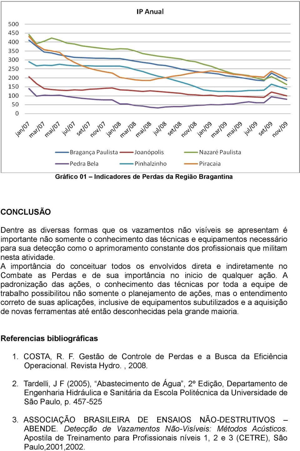 A importância do conceituar todos os envolvidos direta e indiretamente no Combate as Perdas e de sua importância no inicio de qualquer ação.