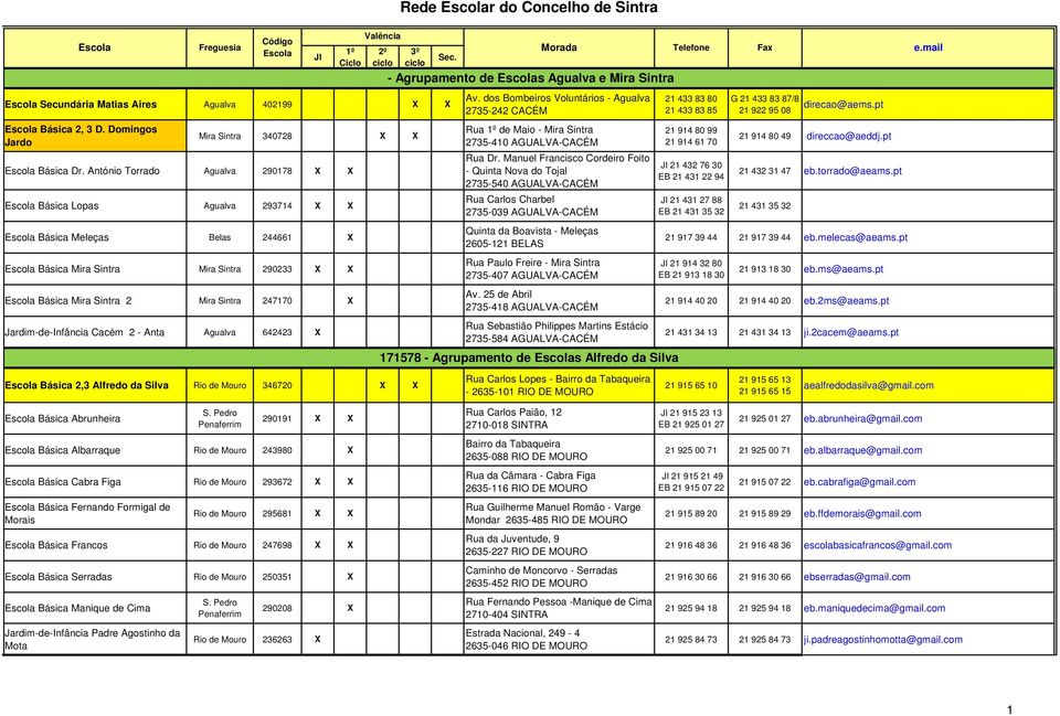 Cacém 2 - Anta Agualva 642423 X Básica 2,3 Alfredo da Silva Rio de Mouro 346720 X X Rede r do Concelho de Sintra - Agrupamento de s Agualva e Mira Sintra Av.