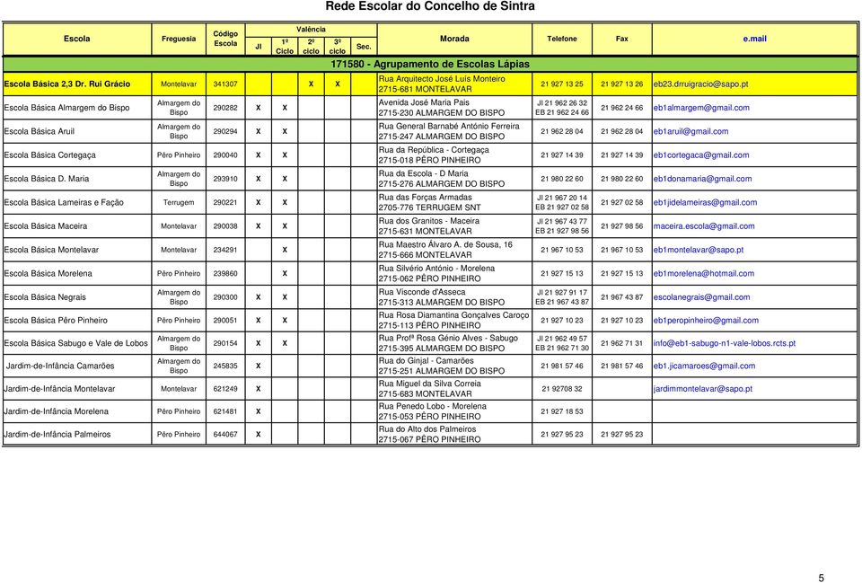 X Básica Pêro Pinheiro Pêro Pinheiro 290051 X X Básica Sabugo e Vale de Lobos Jardim-de-Infância Camarões 290154 X X 245835 X Jardim-de-Infância Montelavar Montelavar 621249 X Jardim-de-Infância