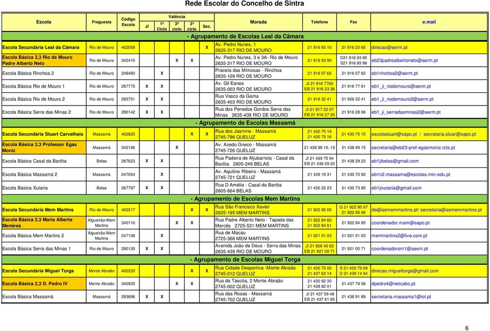 Egas Moniz Massamá 342166 X Básica Casal da Barôta Belas 287623 X X Básica Massamá 2 Massamá 247054 X Básica Xutaria Belas 287787 X X Secundária Mem Rio de Mouro 402217 X X Básica 2,3 Maria Alberta