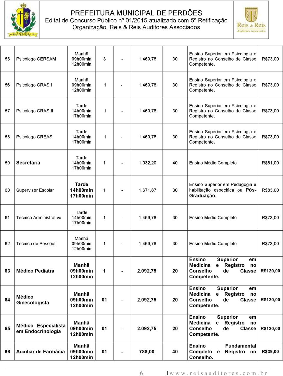 469,78 30 Ensino Superior em Psicologia e Registro no Conselho de Classe Competente. R$73,00 58 Psicólogo CREAS 1-1.469,78 30 Ensino Superior em Psicologia e Registro no Conselho de Classe Competente. R$73,00 59 Secretaria 1-1.