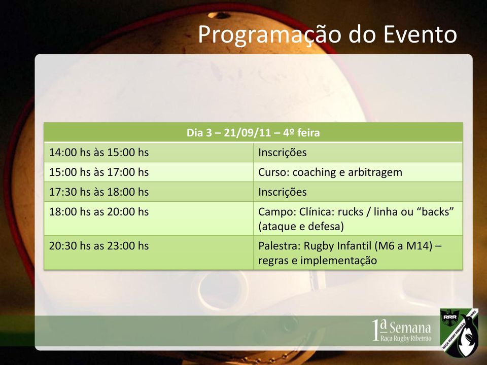 Inscrições 18:00 hs as 20:00 hs Campo: Clínica: rucks / linha ou backs (ataque