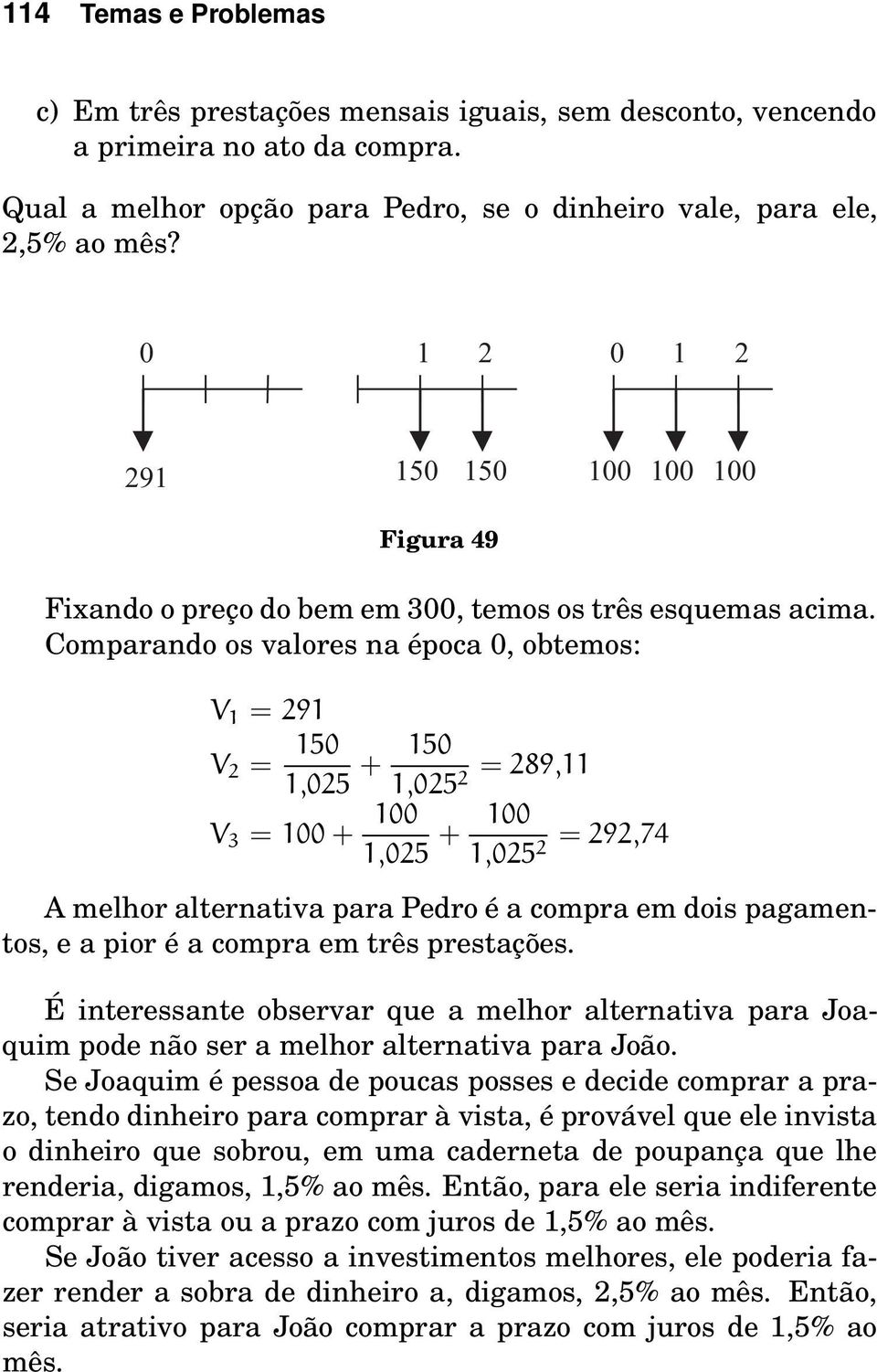 Comparando os valores na época 0, obtemos: V ½ = 291 V ¾ = 150 1,025 + 150 1,025 = 289,11 ¾ V = 100 + 100 1,025 + 100 1,025 = 292,74 ¾ A melhor alternativa para Pedro é a compra em dois pagamentos, e