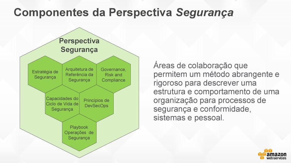 Governance, Risk and Compliance Áreas de colaboração que permitem um método abrangente e rigoroso para