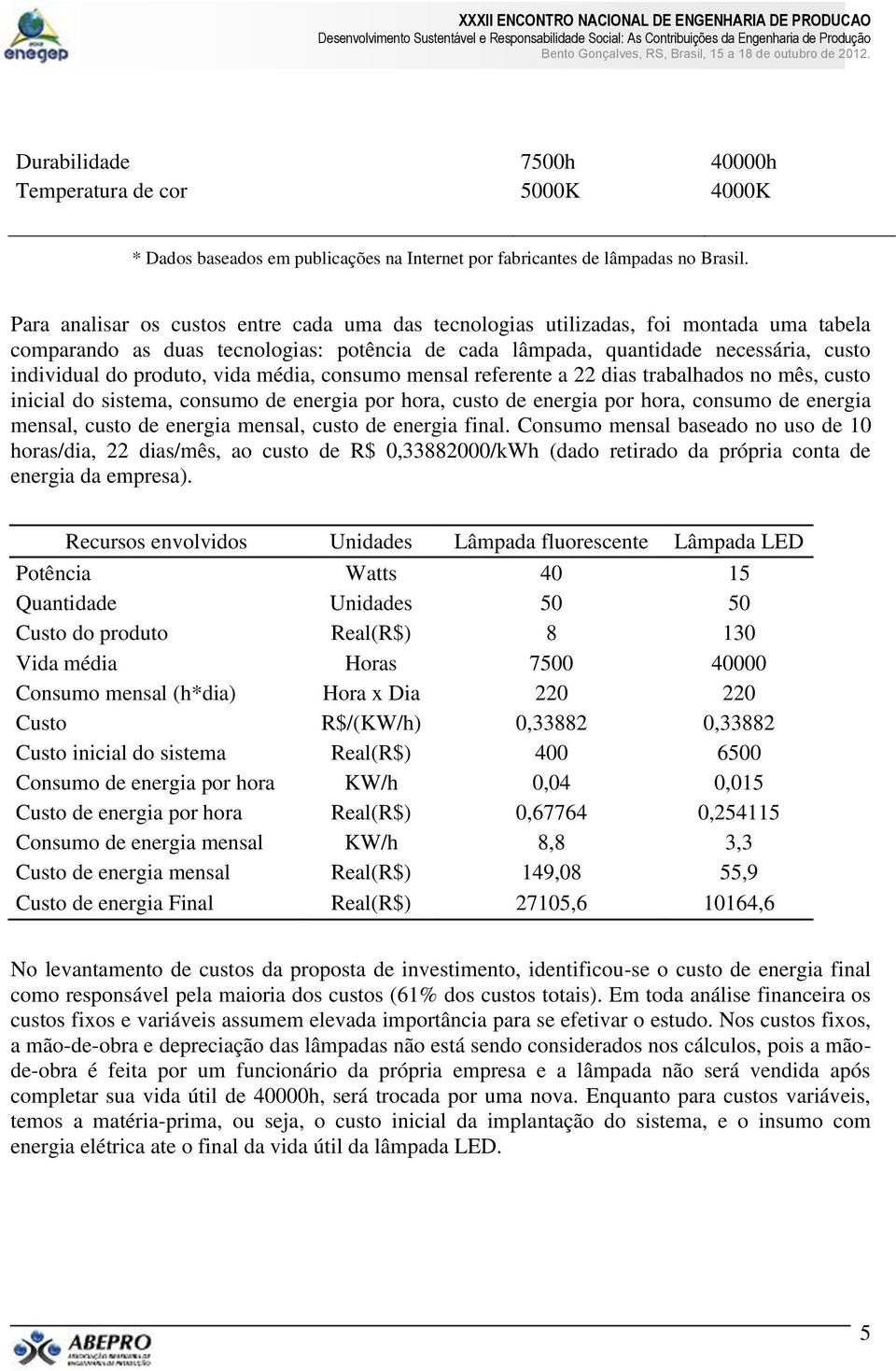 vida média, consumo mensal referente a 22 dias trabalhados no mês, custo inicial do sistema, consumo de energia por hora, custo de energia por hora, consumo de energia mensal, custo de energia