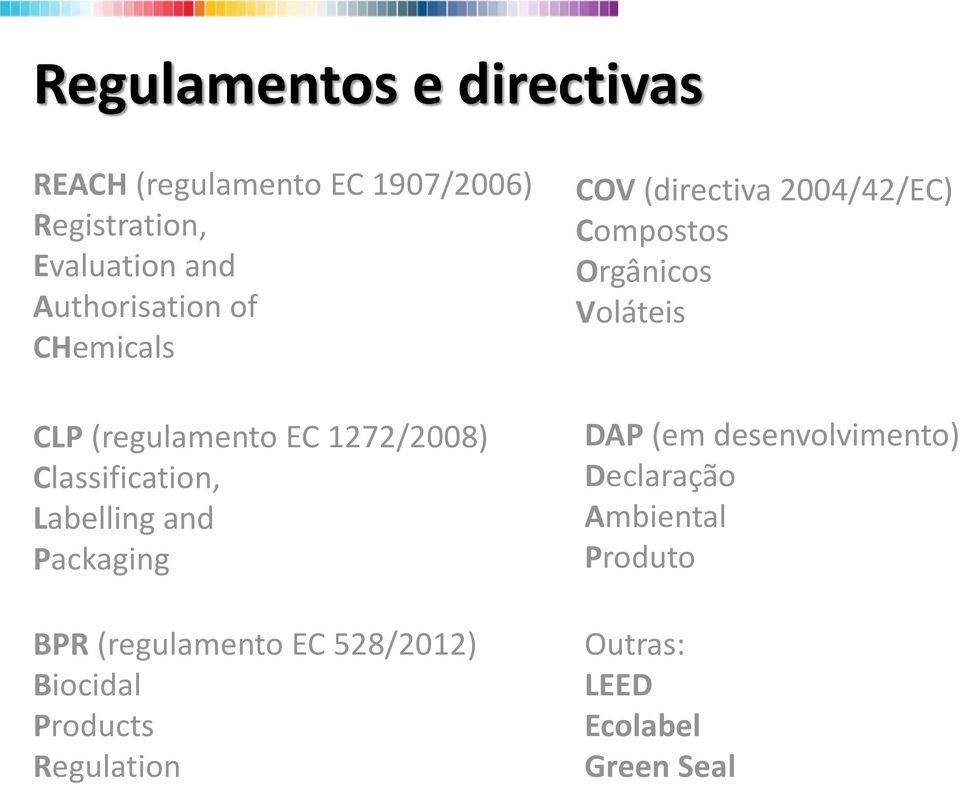 Packaging BPR (regulamento EC 528/2012) Biocidal Products Regulation COV (directiva 2004/42/EC)