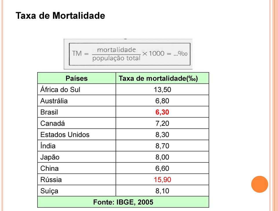 Canadá 7,20 Estados Unidos 8,30 Índia 8,70 Japão