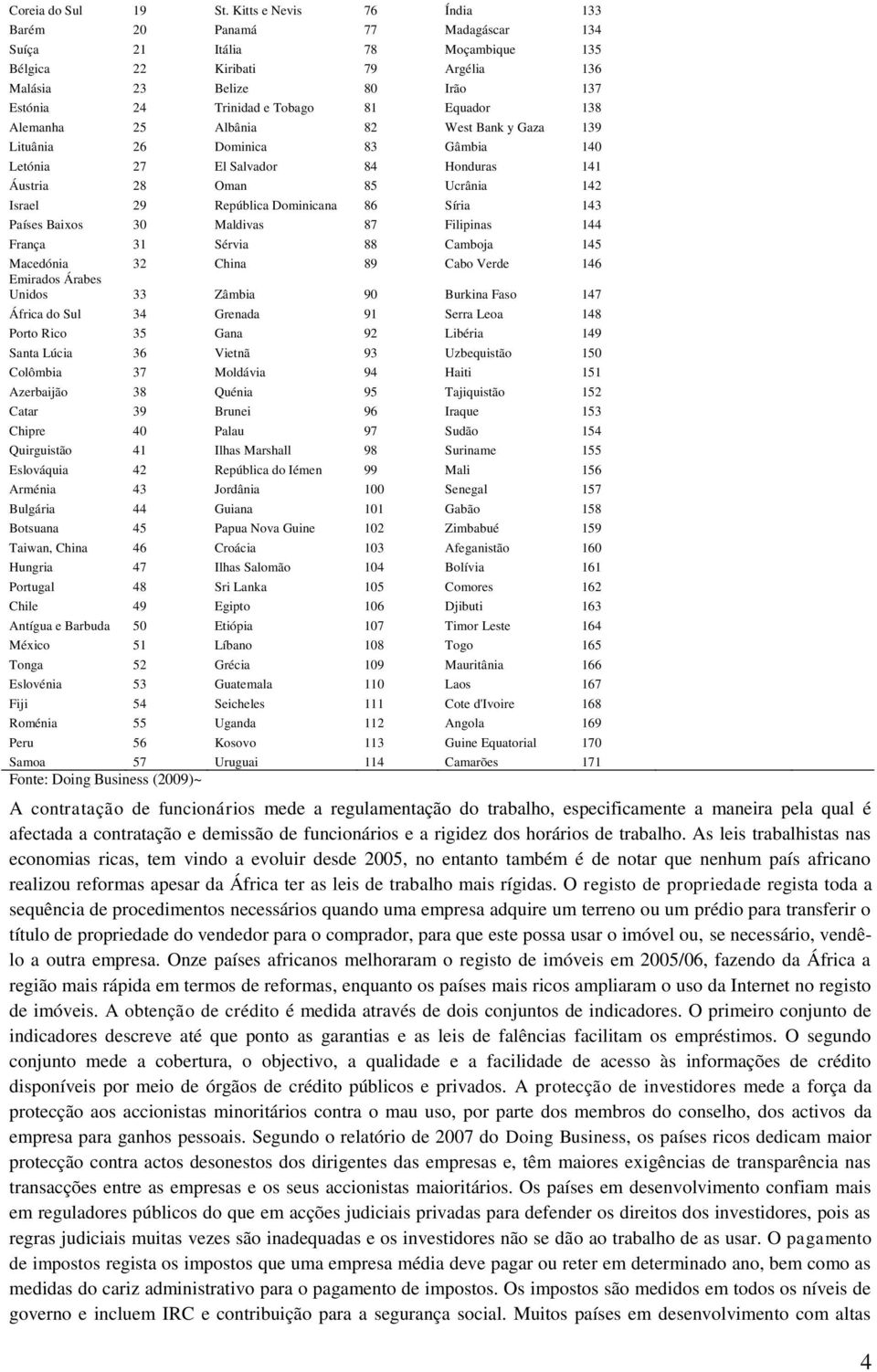 138 Alemanha 25 Albânia 82 West Bank y Gaza 139 Lituânia 26 Dominica 83 Gâmbia 140 Letónia 27 El Salvador 84 Honduras 141 Áustria 28 Oman 85 Ucrânia 142 Israel 29 República Dominicana 86 Síria 143