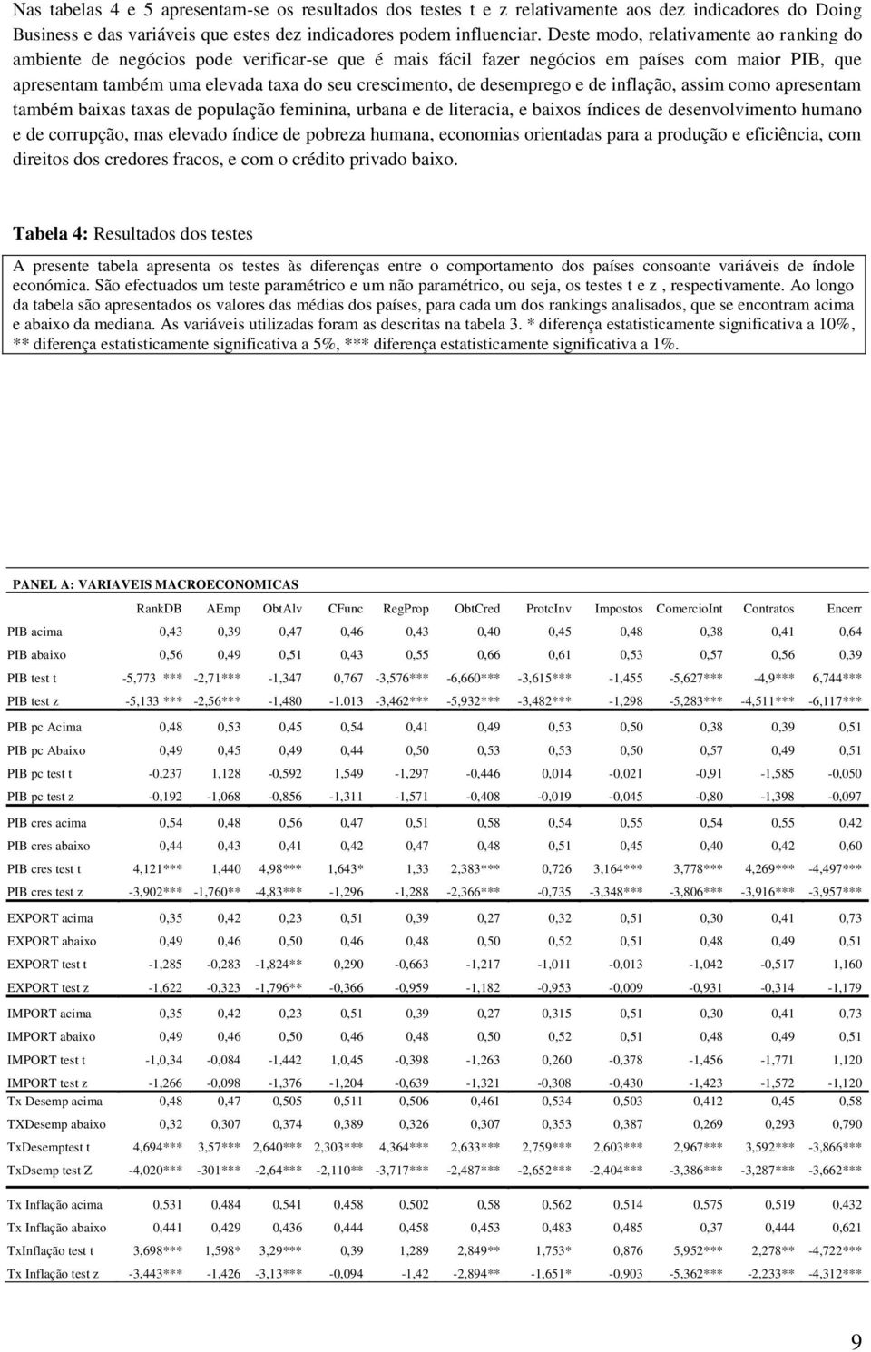 desemprego e de inflação, assim como apresentam também baixas taxas de população feminina, urbana e de literacia, e baixos índices de desenvolvimento humano e de corrupção, mas elevado índice de