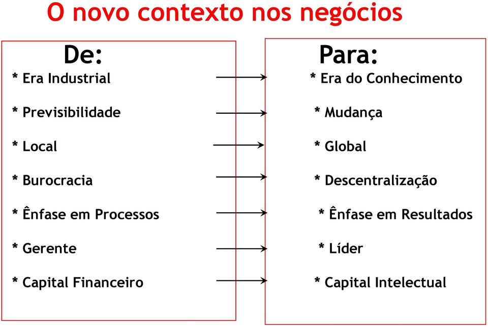 Burocracia * Descentralização * Ênfase em Processos * Ênfase em