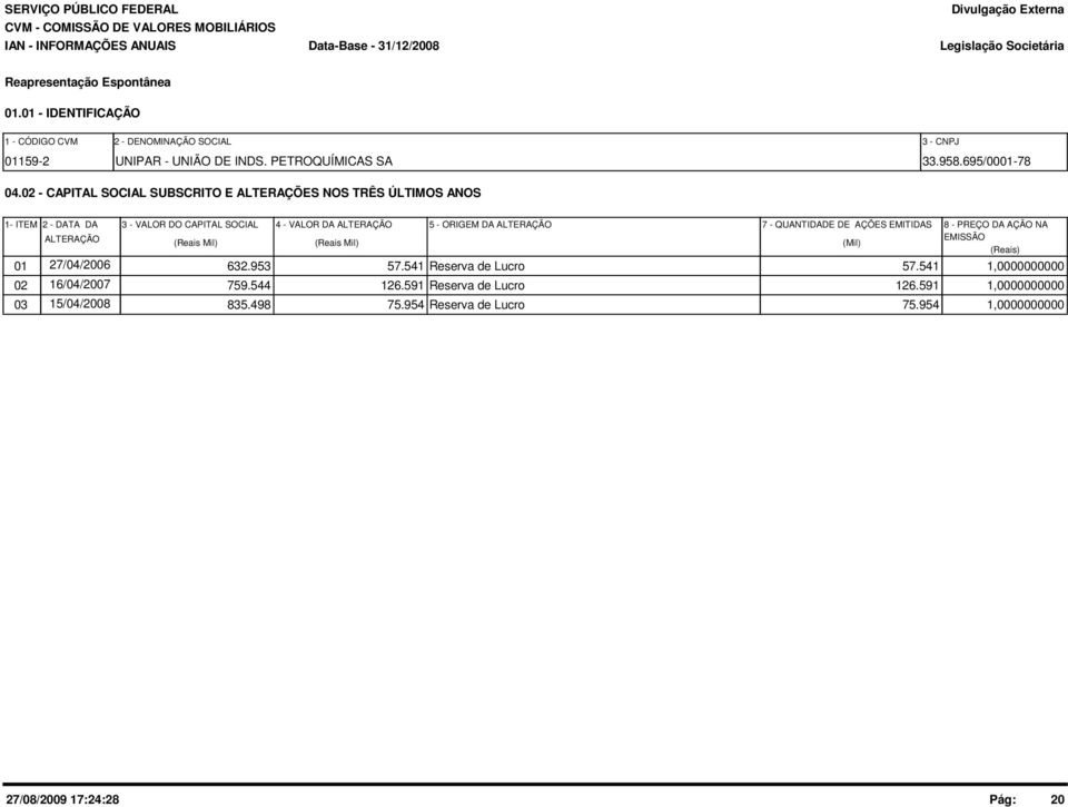 02 - CAPITAL SOCIAL SUBSCRITO E ALTERAÇÕES NOS TRÊS ÚLTIMOS ANOS 1- ITEM 2 - DATA DA ALTERAÇÃO 3 - VALOR DO CAPITAL SOCIAL (Reais Mil) 4 - VALOR DA ALTERAÇÃO (Reais Mil) 5 -