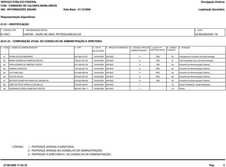 MANDATO DA ELEIÇÃO 6 - CÓDIGO TIPO DO 7 - ELEITO P/ 8 - CARGO 9 - FUNÇÃO ADMINISTRADOR * CONTROLADOR /FUNÇÃO 01 FRANK GEYER ABUBAKIR 891.689.