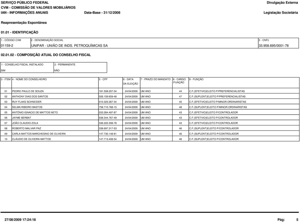 5 - CPF 6 - DATA 7 - PRAZO DO MANDATO DA ELEIÇÃO 8 - CARGO /FUNÇÃO 9 - FUNÇÃO 01 PEDRO PAULO DE SOUZA 181.558.207-34 24/04/2009 UM ANO 44 C.F.(EFETIVO)ELEITO P/PREFERENCIALISTAS 02 ANTHONY DIAS DOS SANTOS 026.