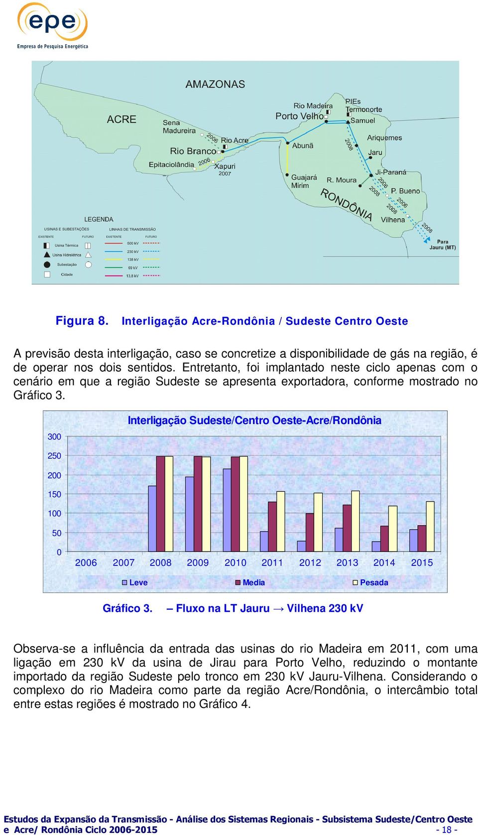 300 Interligação Sudeste/Centro Oeste-Acre/Rondônia 250 200 150 100 50 0 2006 2007 2008 2009 2010 2011 2012 2013 2014 2015 Leve Media Pesada Gráfico 3.