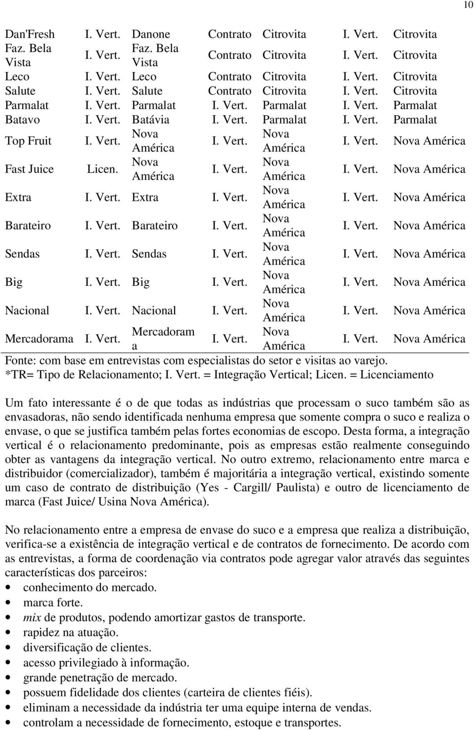 I. Vert. I. Vert. Extra I. Vert. Extra I. Vert. I. Vert. Barateiro I. Vert. Barateiro I. Vert. I. Vert. Sendas I. Vert. Sendas I. Vert. I. Vert. Big I. Vert. Big I. Vert. I. Vert. Nacional I. Vert. Nacional I. Vert. I. Vert. Mercadorama I.