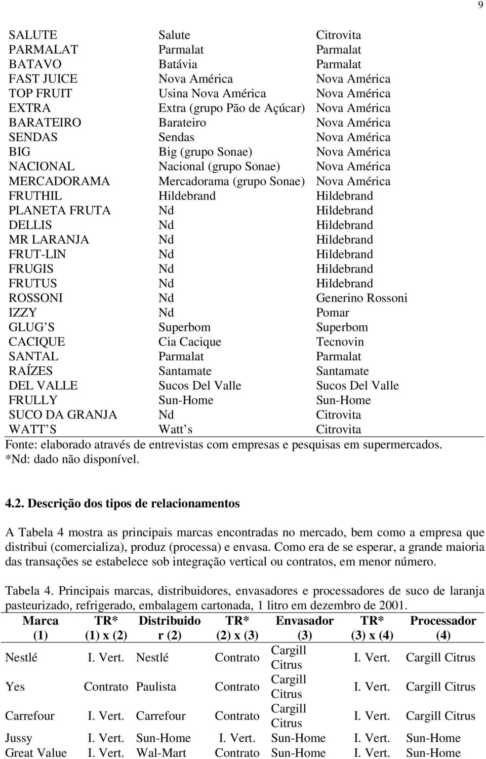 FRUGIS Nd Hildebrand FRUTUS Nd Hildebrand ROSSONI Nd Generino Rossoni IZZY Nd Pomar GLUG S Superbom Superbom CACIQUE Cia Cacique Tecnovin SANTAL Parmalat Parmalat RAÍZES Santamate Santamate DEL VALLE