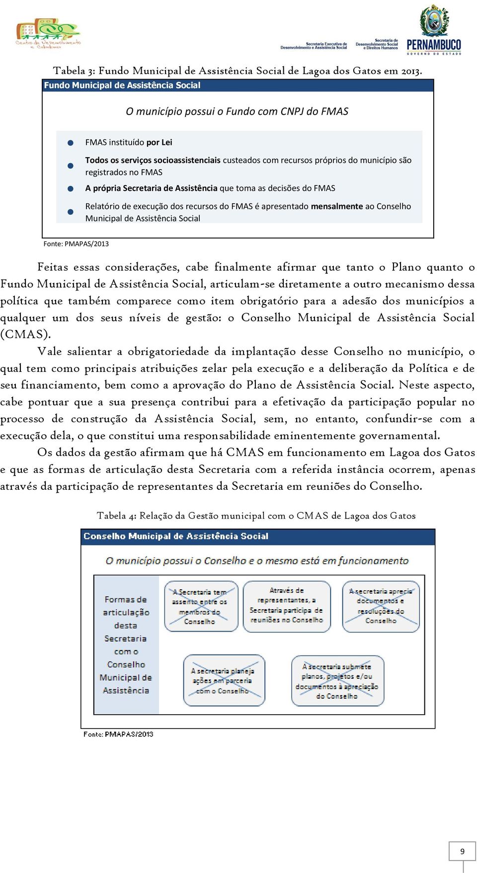 registrados no FMAS A própria Secretaria de Assistência que toma as decisões do FMAS Relatório de execução dos recursos do FMAS é apresentado mensalmente ao Conselho Municipal de Assistência Social