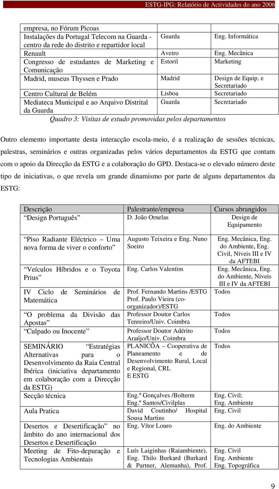 e Secretariado Centro Cultural de Belém Lisboa Secretariado Mediateca Municipal e ao Arquivo Distrital Secretariado da Quadro 3: Visitas de estudo promovidas pelos departamentos Outro elemento