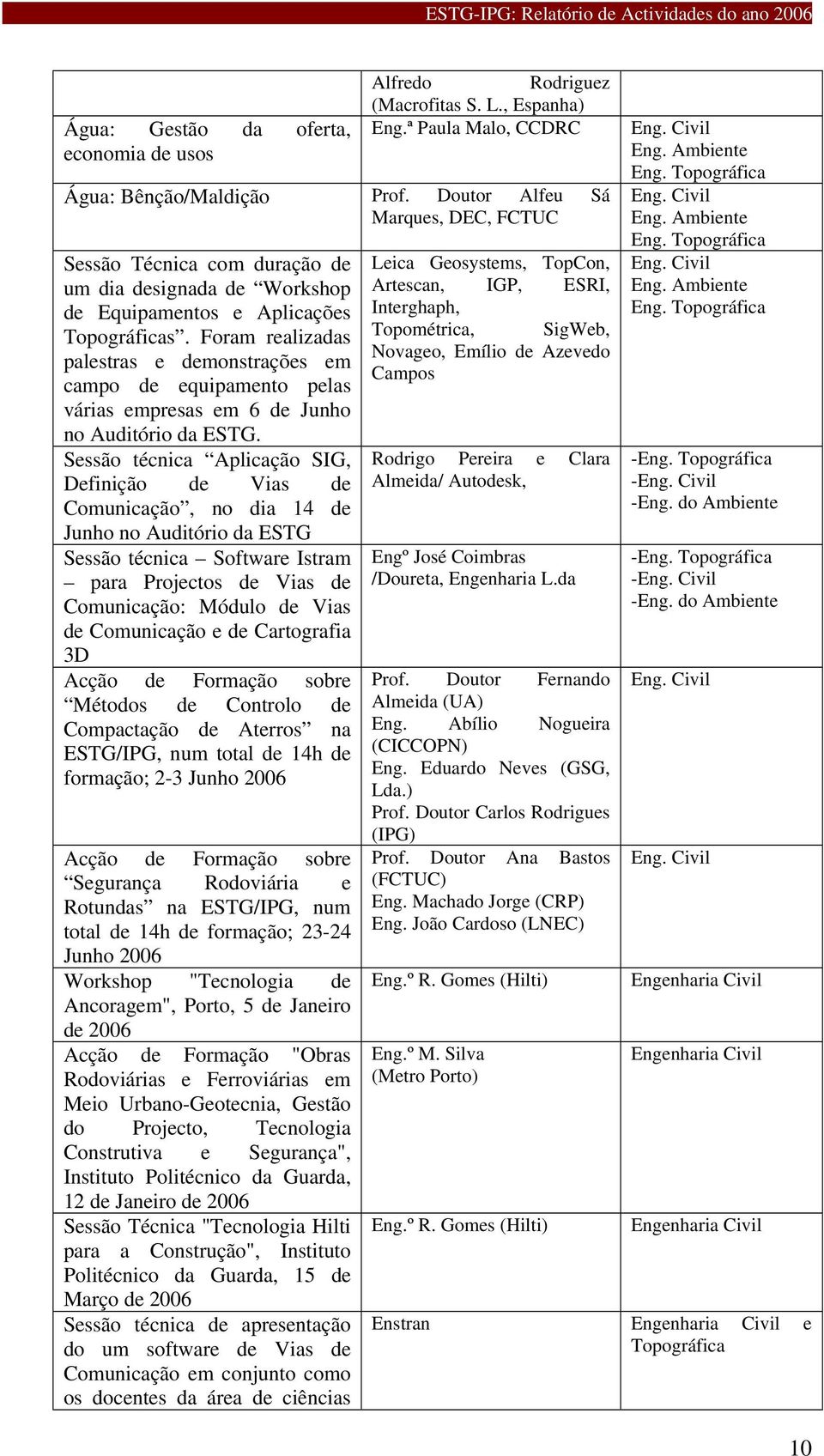 Foram realizadas palestras e demonstrações em campo de equipamento pelas várias empresas em 6 de Junho no Auditório da ESTG.