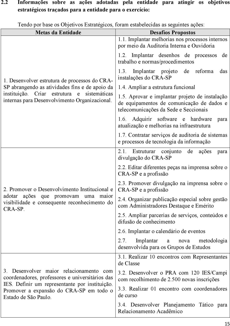 Desenvolver estrutura de processos do CRA- SP abrangendo as atividades fins e de apoio da instituição. Criar estrutura e sistemáticas internas para Desenvolvimento Organizacional. 2.