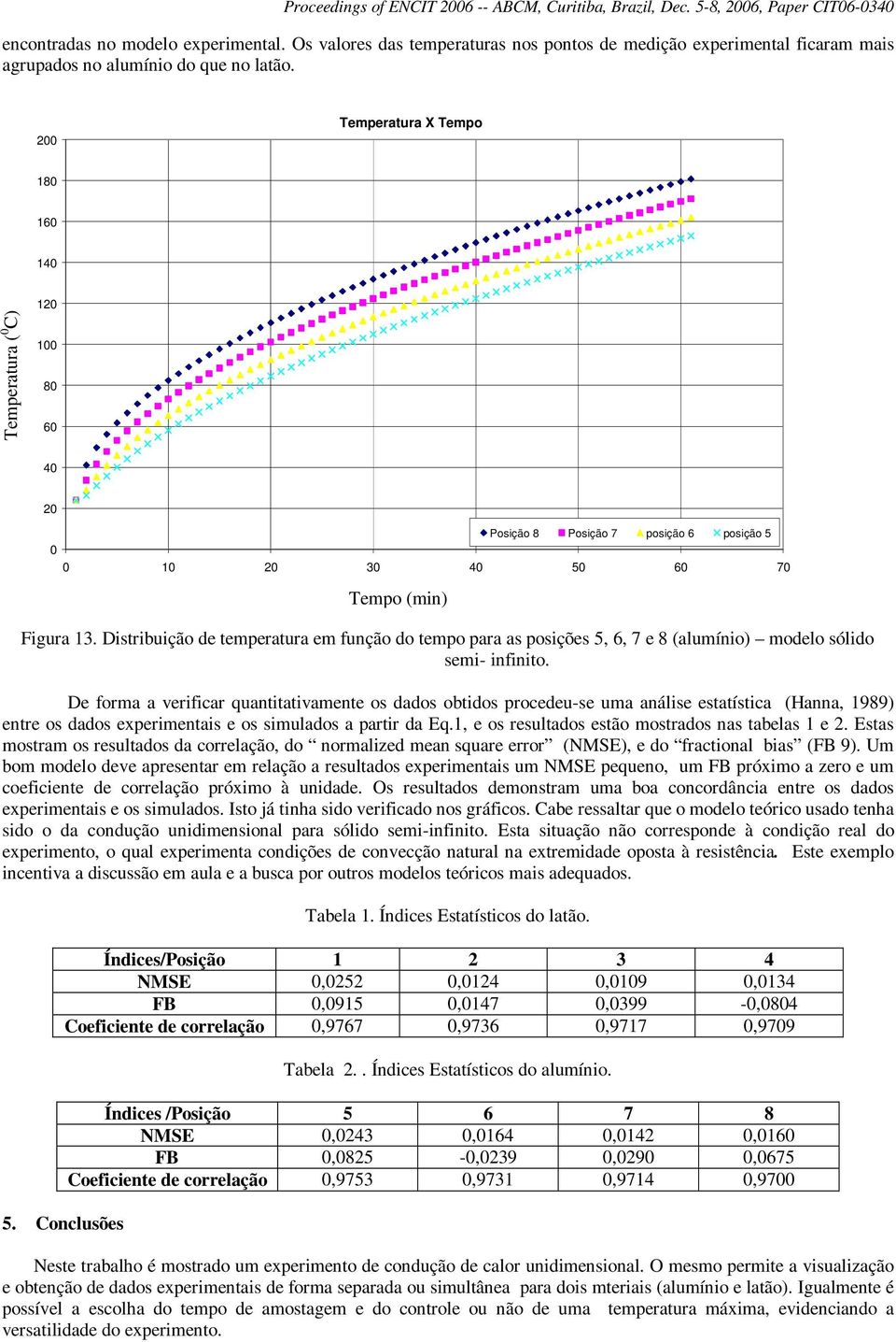 Distribuição de temperatura em função do tempo para as posições 5, 6, 7 e 8 (alumínio) modelo sólido semi- infinito.