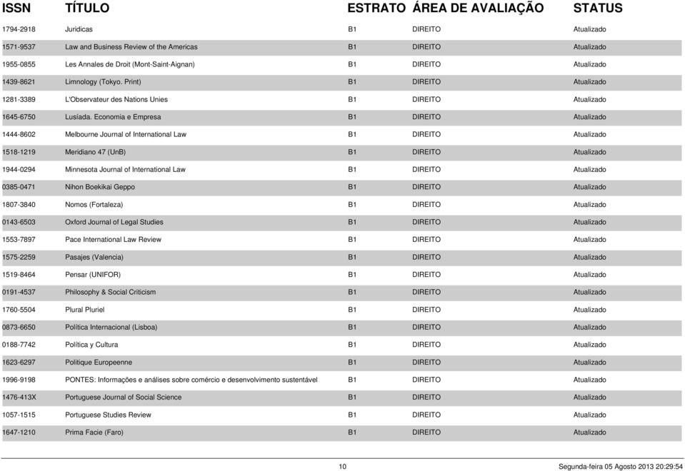 Economia e Empresa B1 DIREITO Atualizado 1444-8602 Melbourne Journal of International Law B1 DIREITO Atualizado 1518-1219 Meridiano 47 (UnB) B1 DIREITO Atualizado 1944-0294 Minnesota Journal of