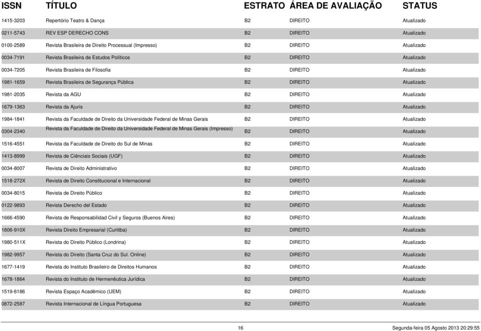 Atualizado 1981-2035 Revista da AGU B2 DIREITO Atualizado 1679-1363 Revista da Ajuris B2 DIREITO Atualizado 1984-1841 Revista da Faculdade de Direito da Universidade Federal de Minas Gerais B2