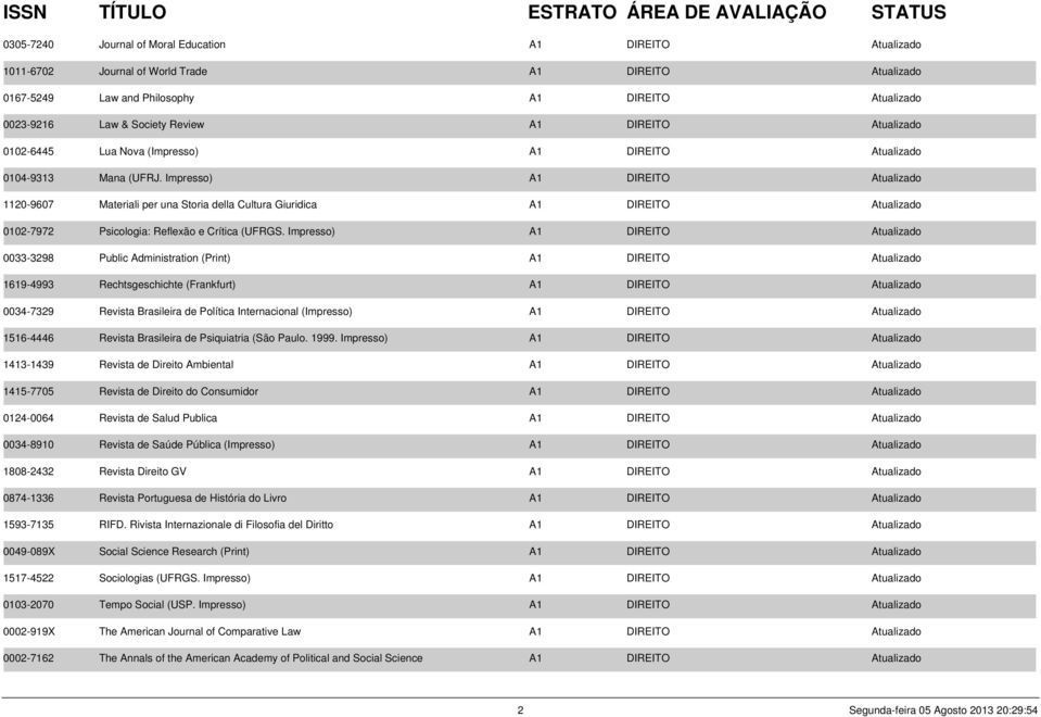 Impresso) A1 DIREITO Atualizado 1120-9607 Materiali per una Storia della Cultura Giuridica A1 DIREITO Atualizado 0102-7972 Psicologia: Reflexão e Crítica (UFRGS.