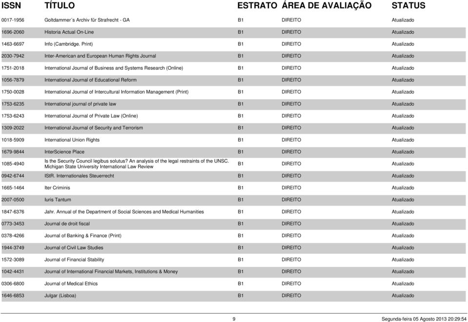 Atualizado 1056-7879 International Journal of Educational Reform B1 DIREITO Atualizado 1750-0028 International Journal of Intercultural Information Management (Print) B1 DIREITO Atualizado 1753-6235