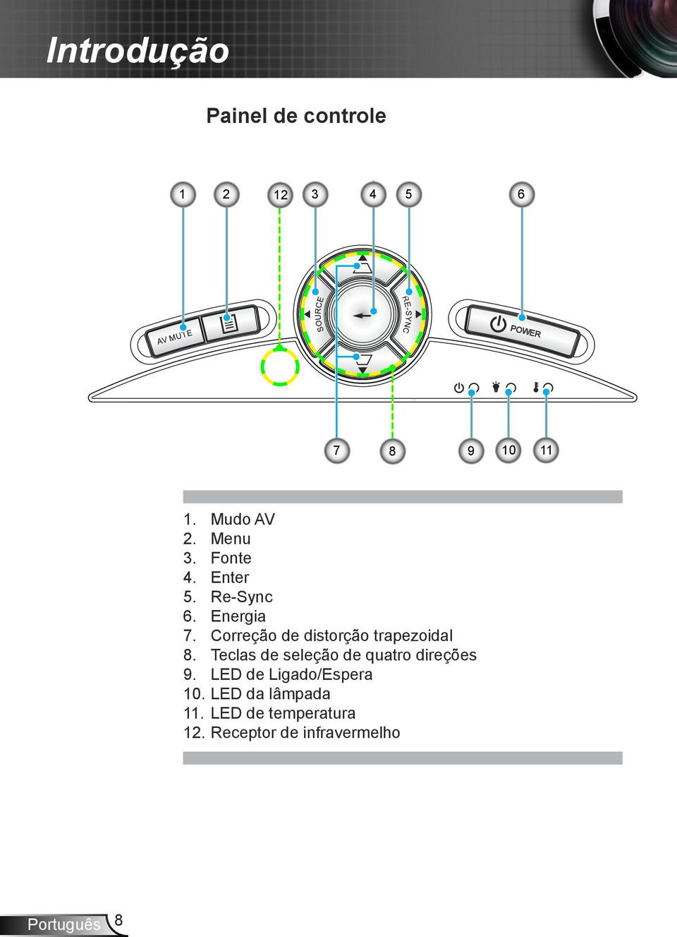Correção de distorção trapezoidal 8. Teclas de seleção de quatro direções 9.