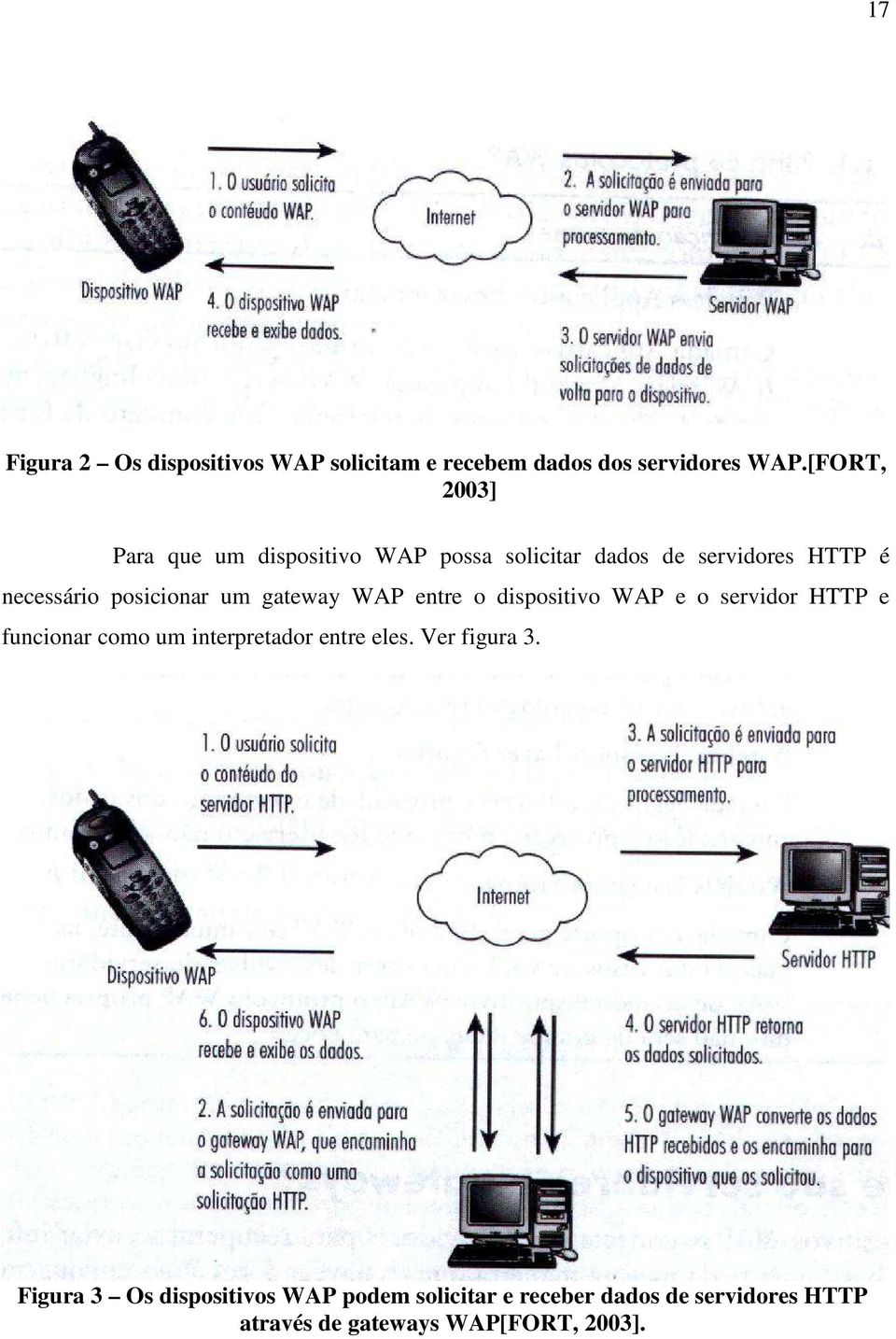 posicionar um gateway WAP entre o dispositivo WAP e o servidor HTTP e funcionar como um interpretador