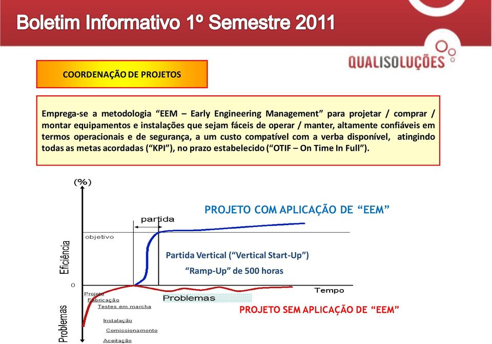 a um custo compatível com a verba disponível, atingindo todas as metas acordadas ( KPI ), no prazo estabelecido ( OTIF On