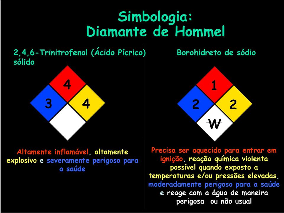 aquecido para entrar em ignição, reação química violenta possível quando exposto a temperaturas e/ou