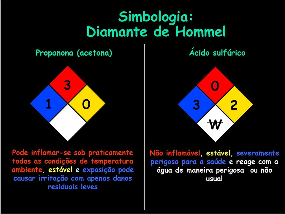 exposição pode causar irritação com apenas danos residuais leves Não inflamável,