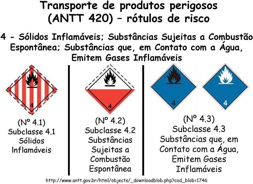 1 Sólidos lnflamáveis (Nº 4.2) Subclasse 4.