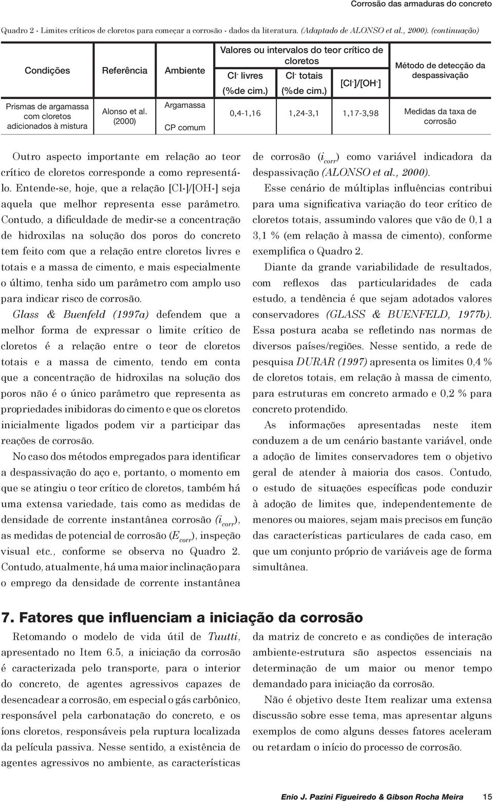(2000) Argamassa CP comum Valores ou intervalos do teor crítico de cloretos Cl - livres (%de cim.) Cl - totais (%de cim.