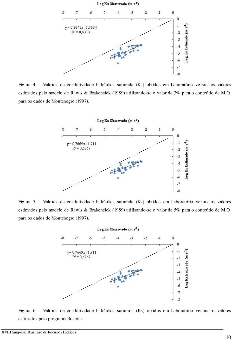 Figura 5 Valores de condutividade hidráulica saturada (Ks) obtidos em Laboratório versus os valores estimados pelo modelo de Rawls & Brakensiek (1989)