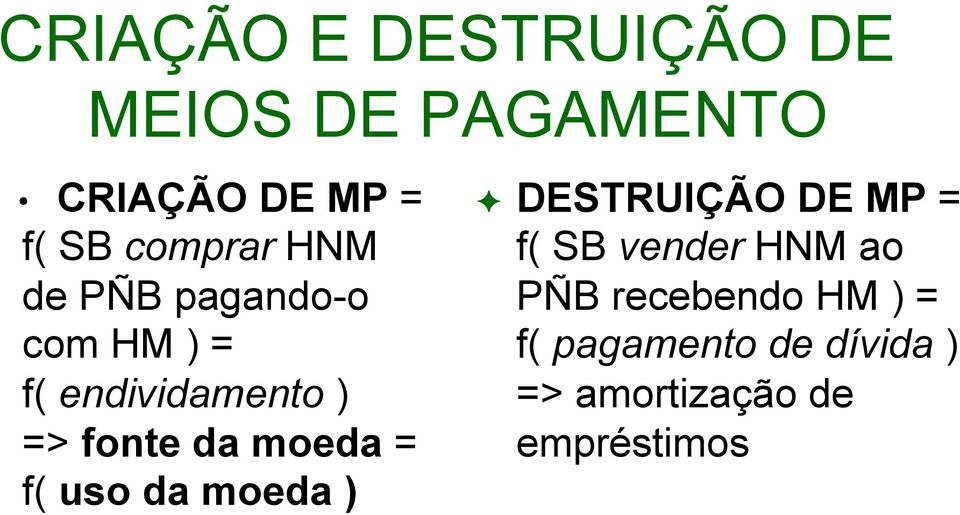 da moeda = f( uso da moeda ) DESTRUIÇÃO DE MP = f( SB vender HNM ao