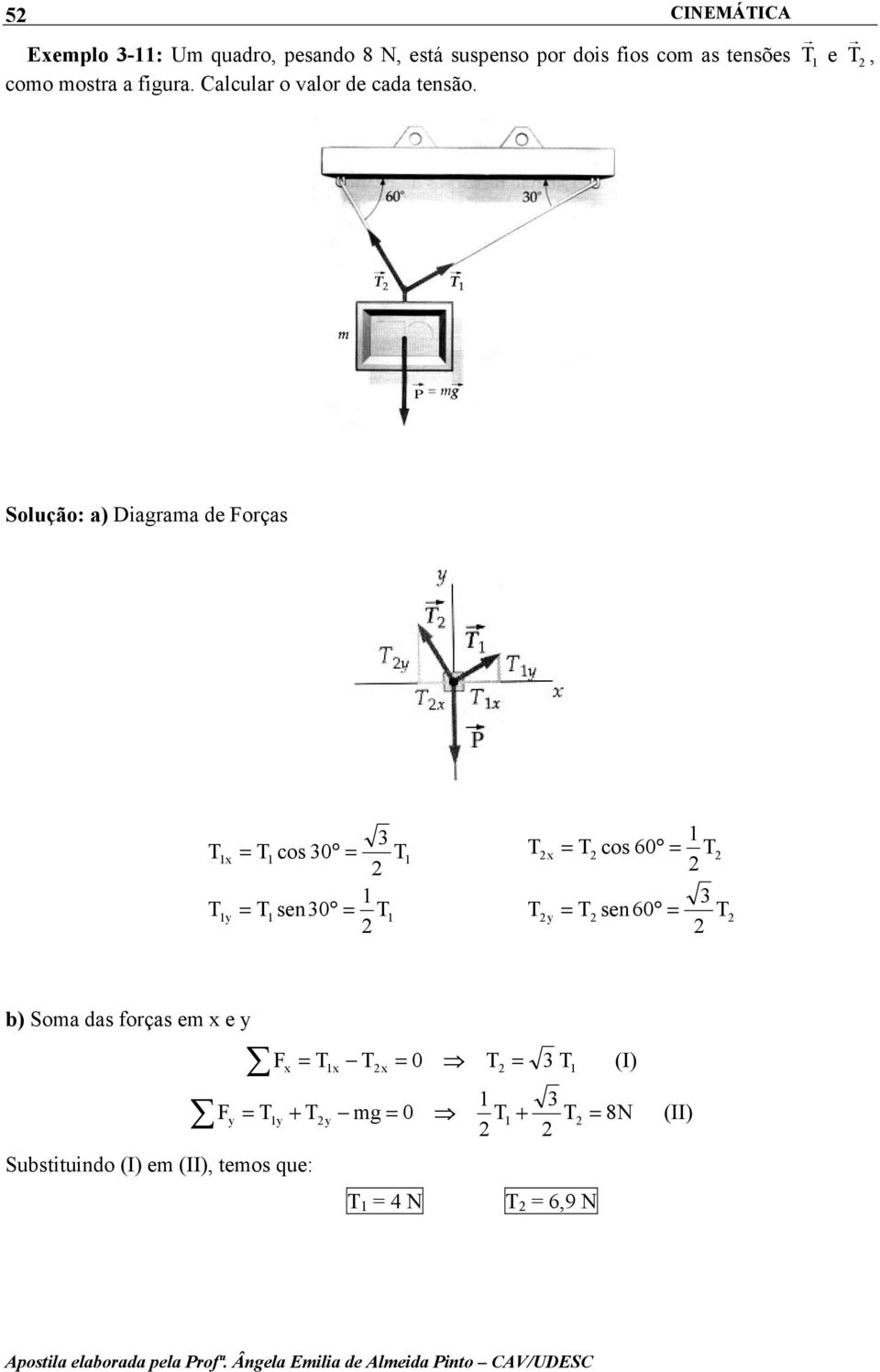 Solução: a) Diagrama de Forças T T x y T cos T T sen T T T x y T cos 6 T T sen 6 T b)